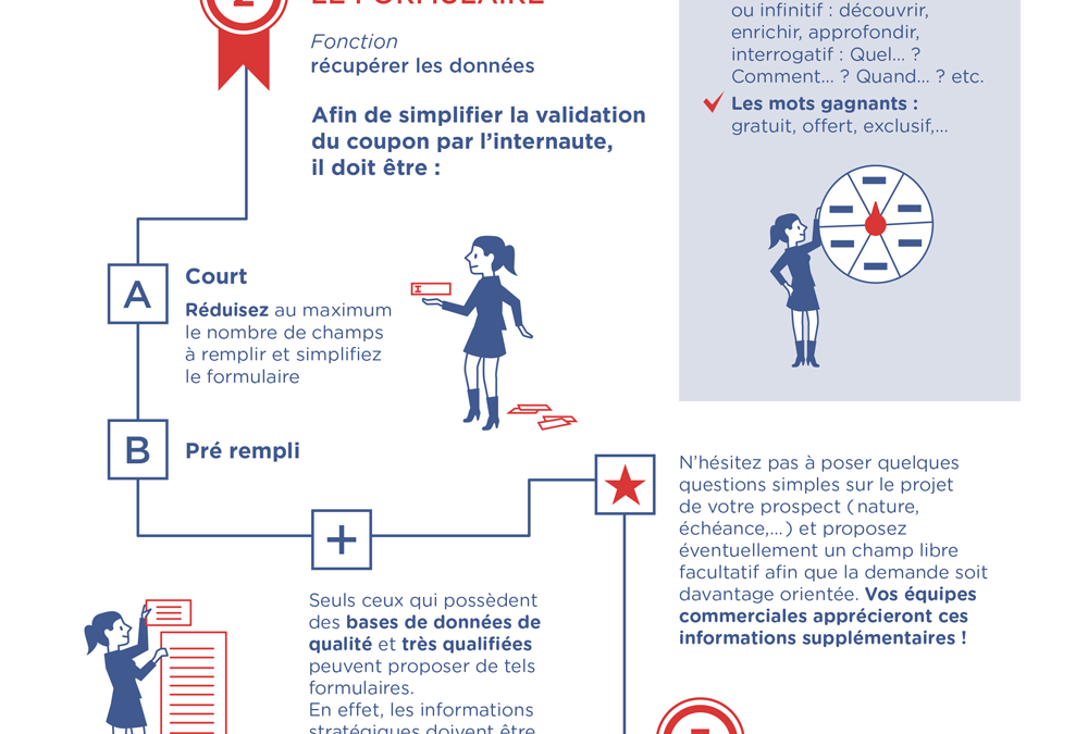 Comment réussir les textes de sa campagne emailing ? – Infographie