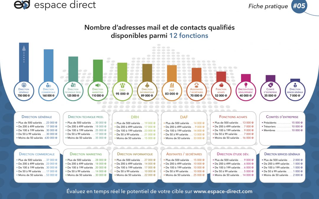 Vos potentiels d’adresses email par secteurs et fonctions – Fiche pratique BtoB n°5