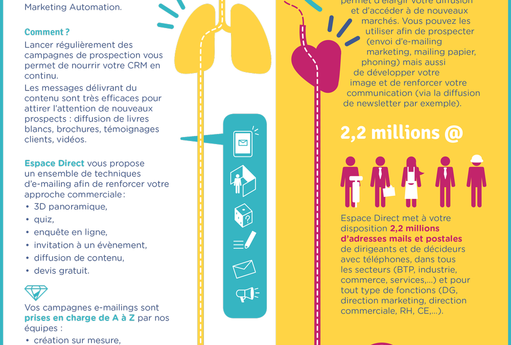 Leads et data : les deux moteurs du Marketing Automation