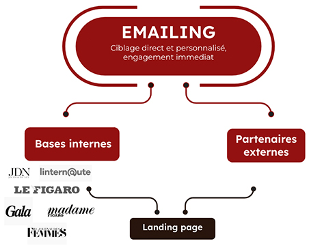 native AD, environnement premium